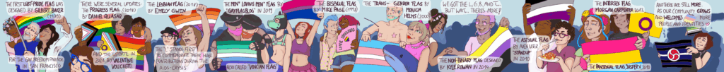 A comic-style illustration portraying a diverse group of people holding various pride flags, with speech bubbles explaining the history and origins of the LGBTQ+ pride movement.